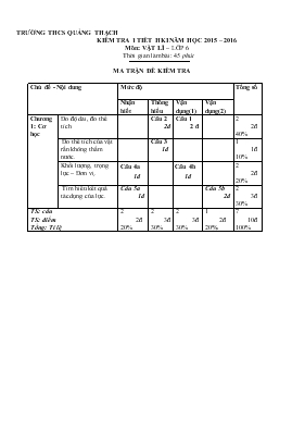 Kiểm tra 1 tiết học kì 1 năm học 2015  2016 môn Vật lí  Lớp 6 thời gian làm bài 45 phút